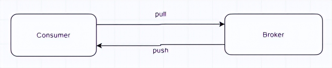 RocketMQ之消费者启动与消费流程