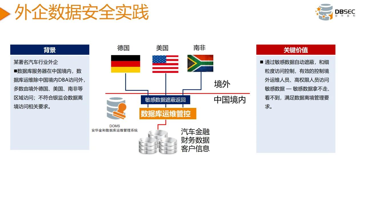 從數據安全法到數據安全治理