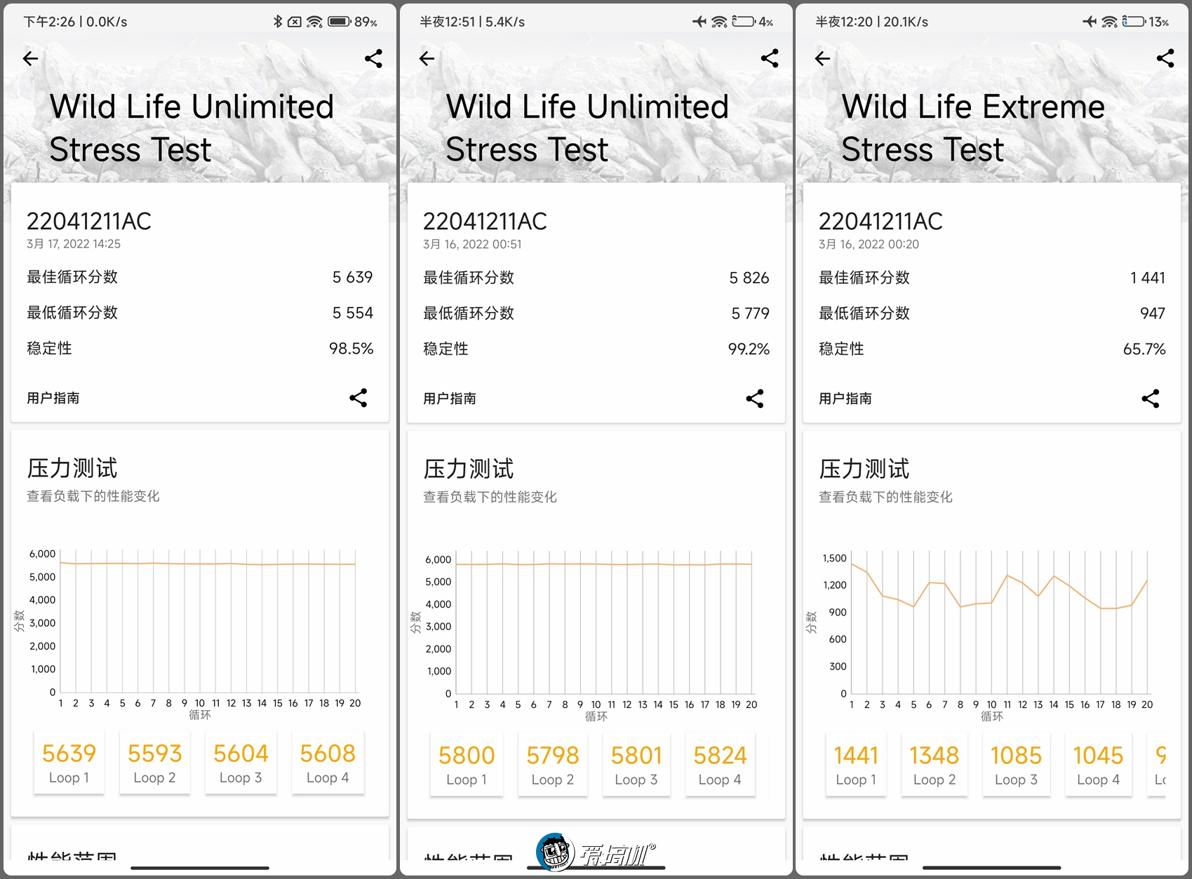 平民机皇！Redmi K50评测：2399元的2K屏+天玑8100