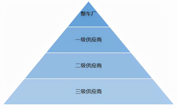 新能源汽车整车企业复盘与2022年展望