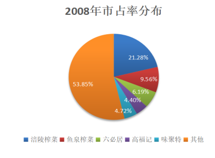 重庆乌江-涪陵榨菜绿色智能化生产基地一期项目可行性研究报告