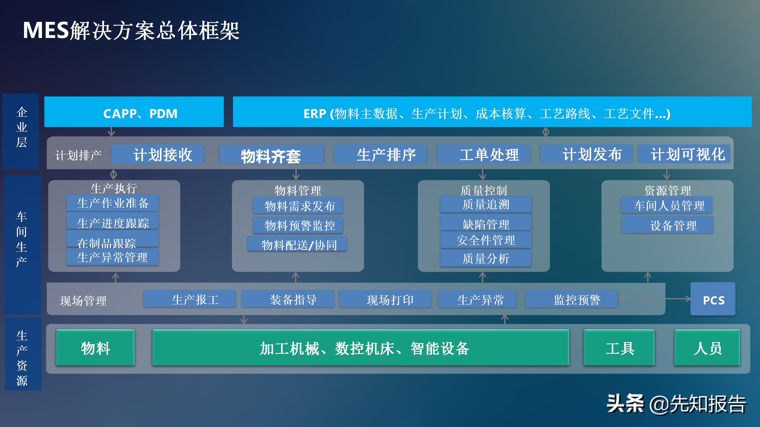 工业互联网解决方案V7（附PPT全文下载）