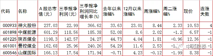 周三A股重要投资参考