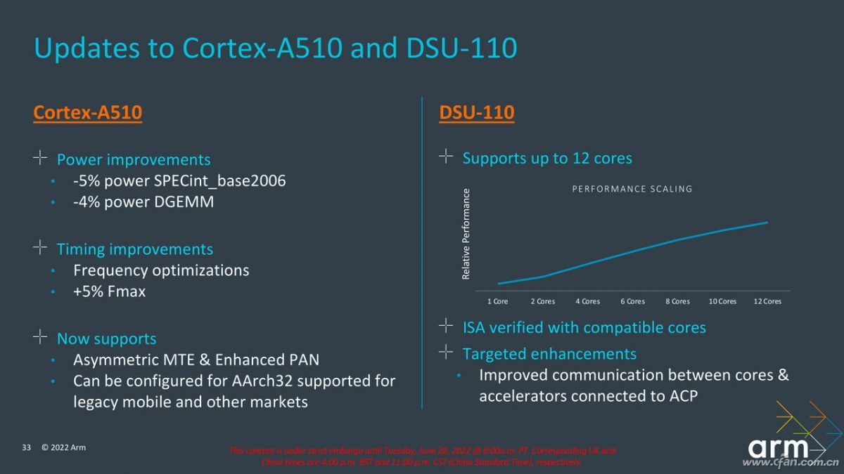 Coretx-X3和Mali-G715来了！ARM下一代核心IP有多强？