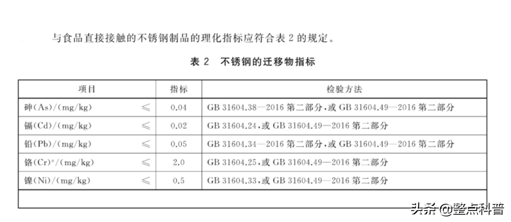 “夺命保温杯”遭央视多次曝光，热水进毒水出，大家要提高警惕