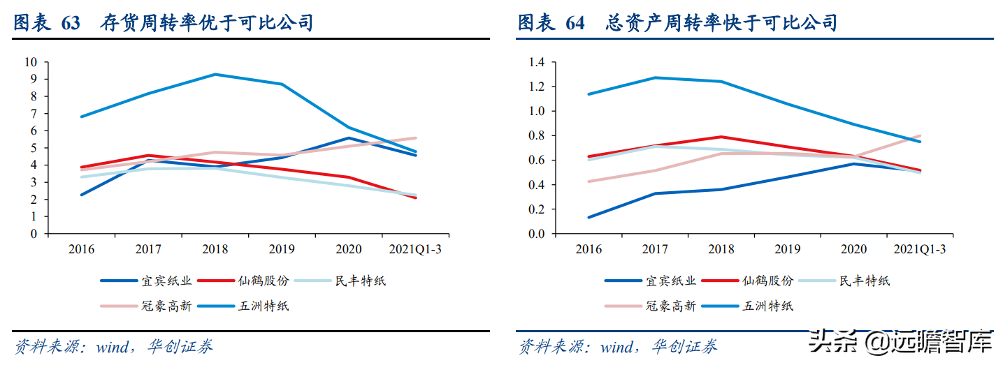 成都岸宝纸业集团招聘（卡位食品包装纸优质赛道）