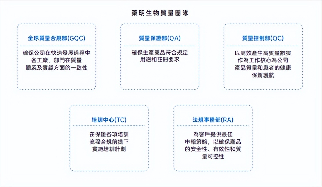 在这个长周期行业，ESG就是竞争力