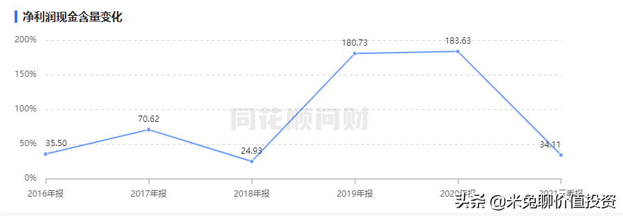 新能源汽车销量大哥——上汽集团，是位好选手吗