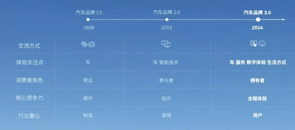 李斌:用更长的时间维度思考问题