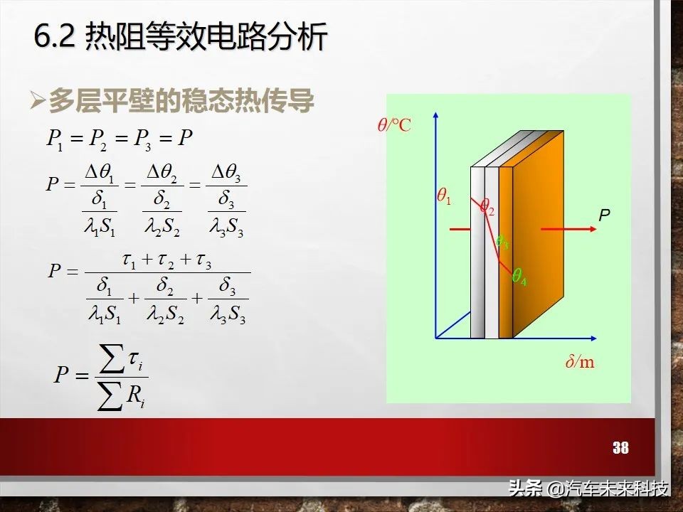 新能源电动汽车冷却系统培训