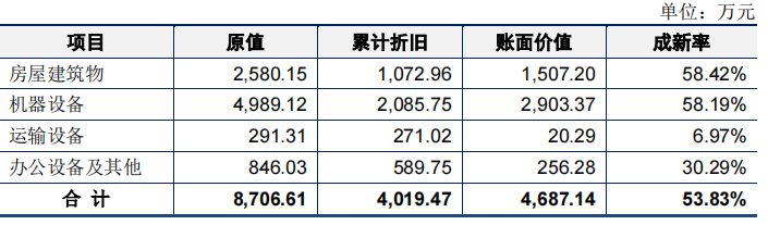 屡败屡战的快可电子经营现金流转负，应收账款高企，毛利率下滑