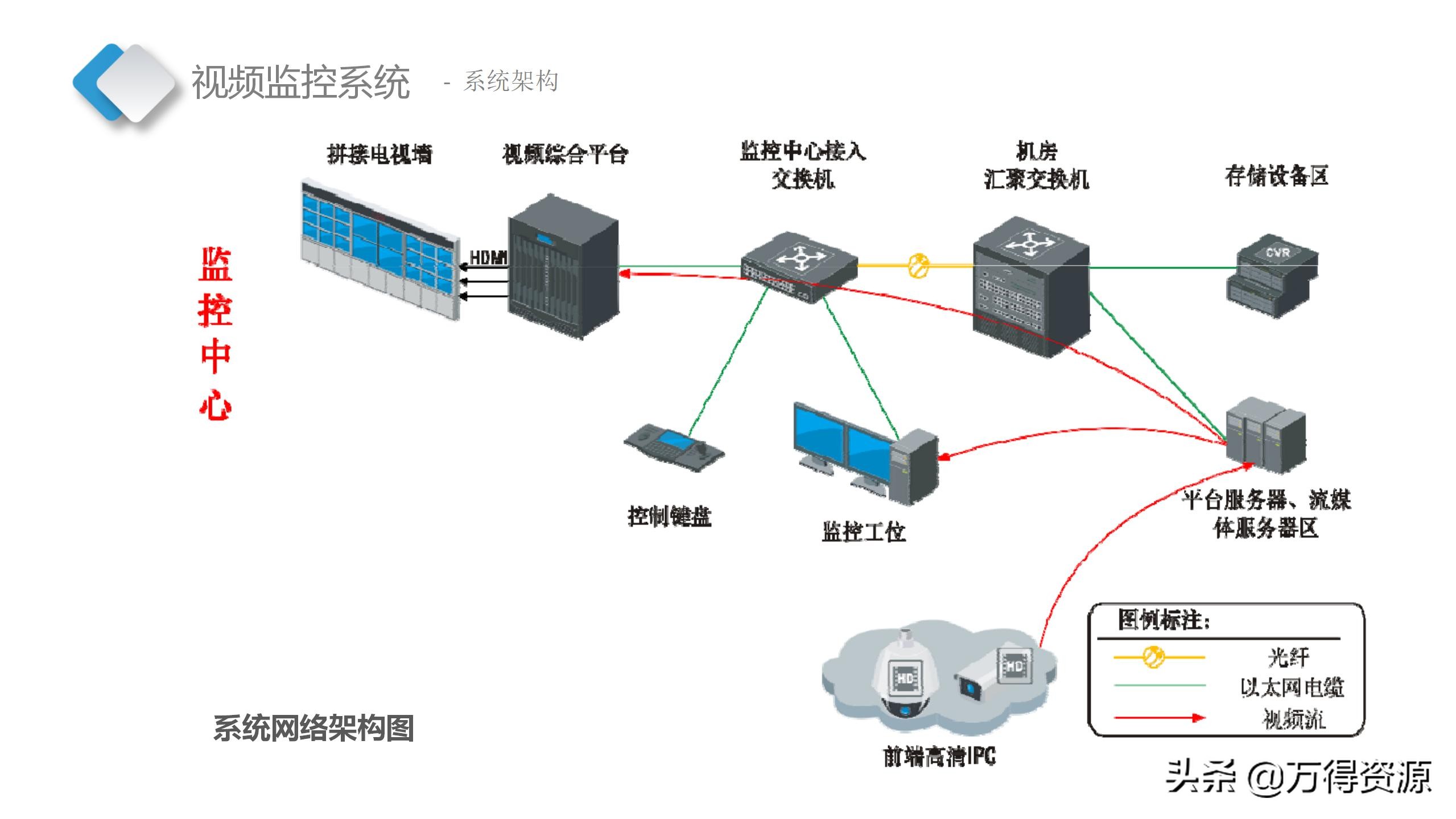 智慧档案中心建设全套设计方案（PPT）