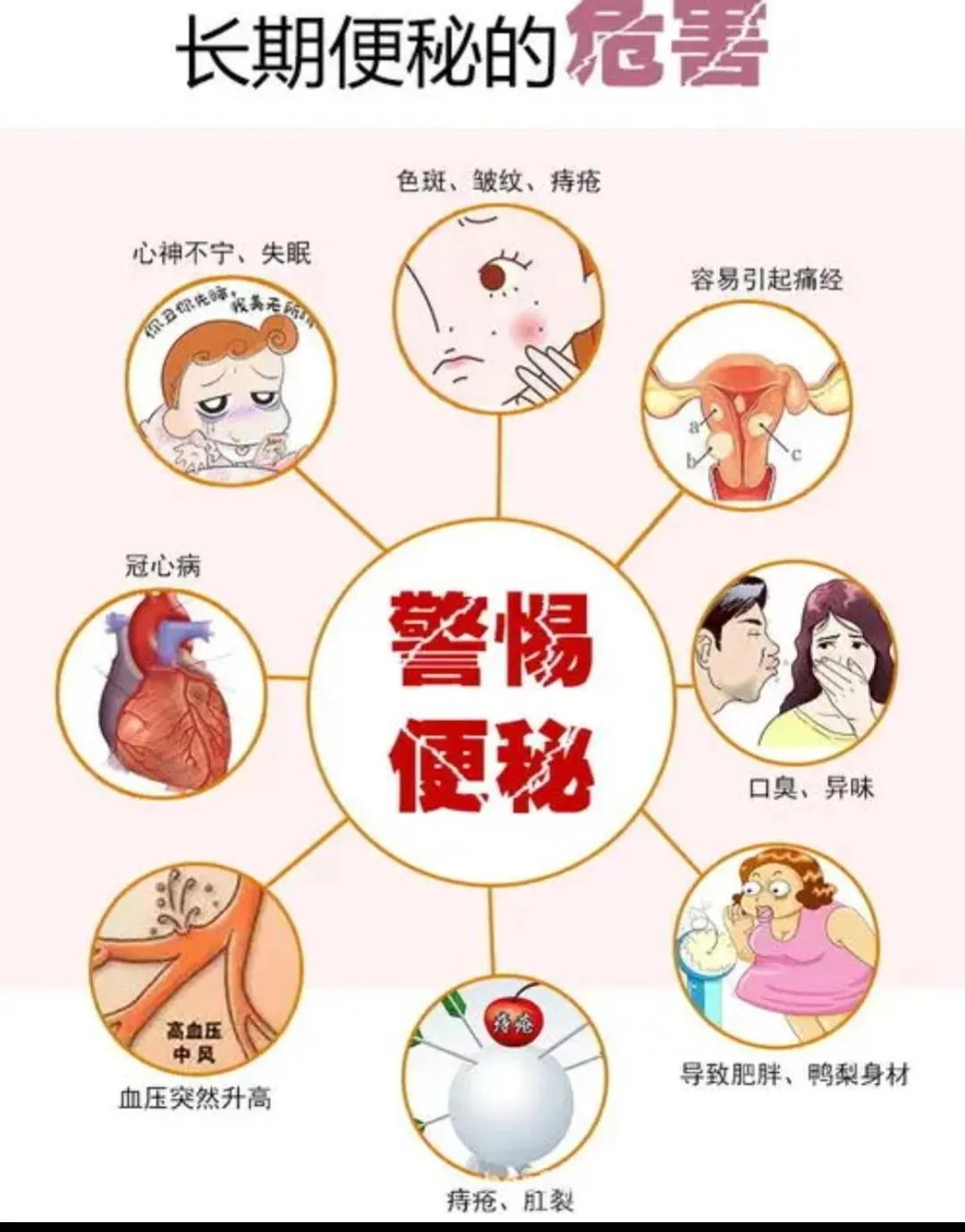 6大原因造成便秘，医生：长期便秘疾病多，老人严重的会猝死