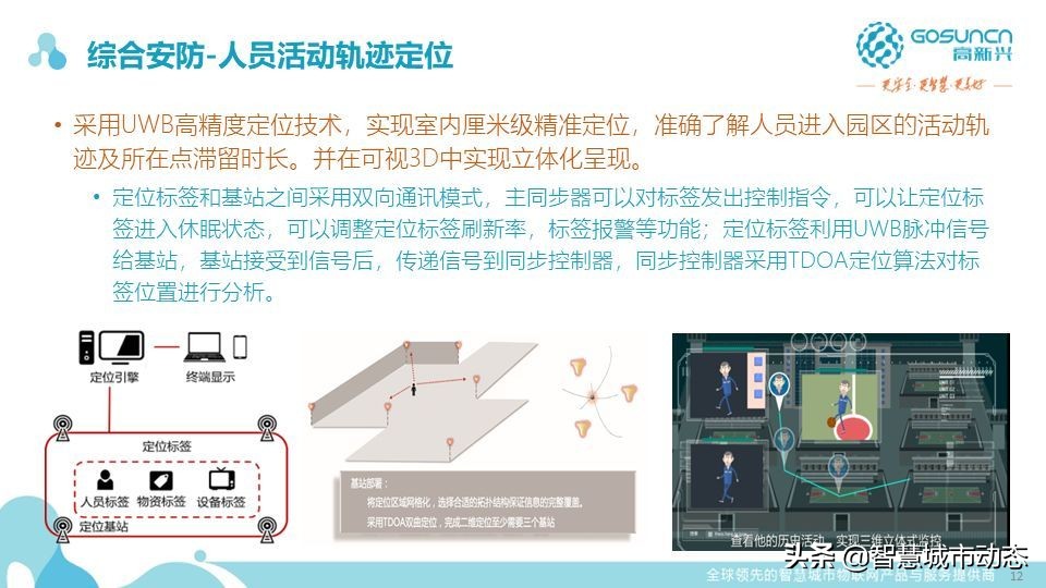 87页中国电信智慧园区数字化解决方案