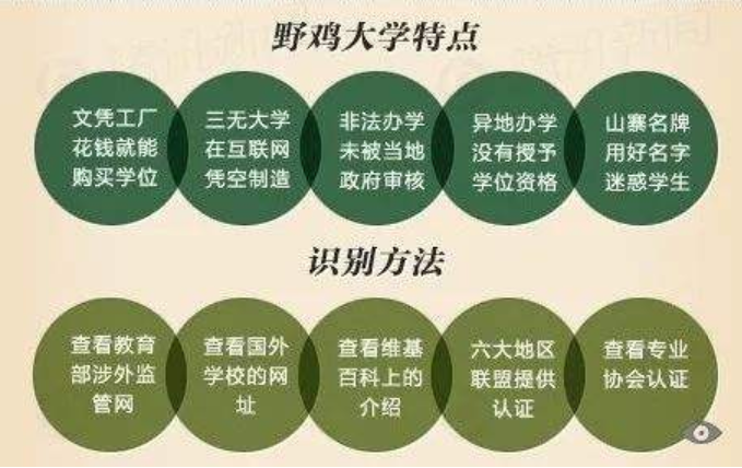 官媒曝光一批上海野鸡大学，毕业证不被国家认可，考生家长需谨慎