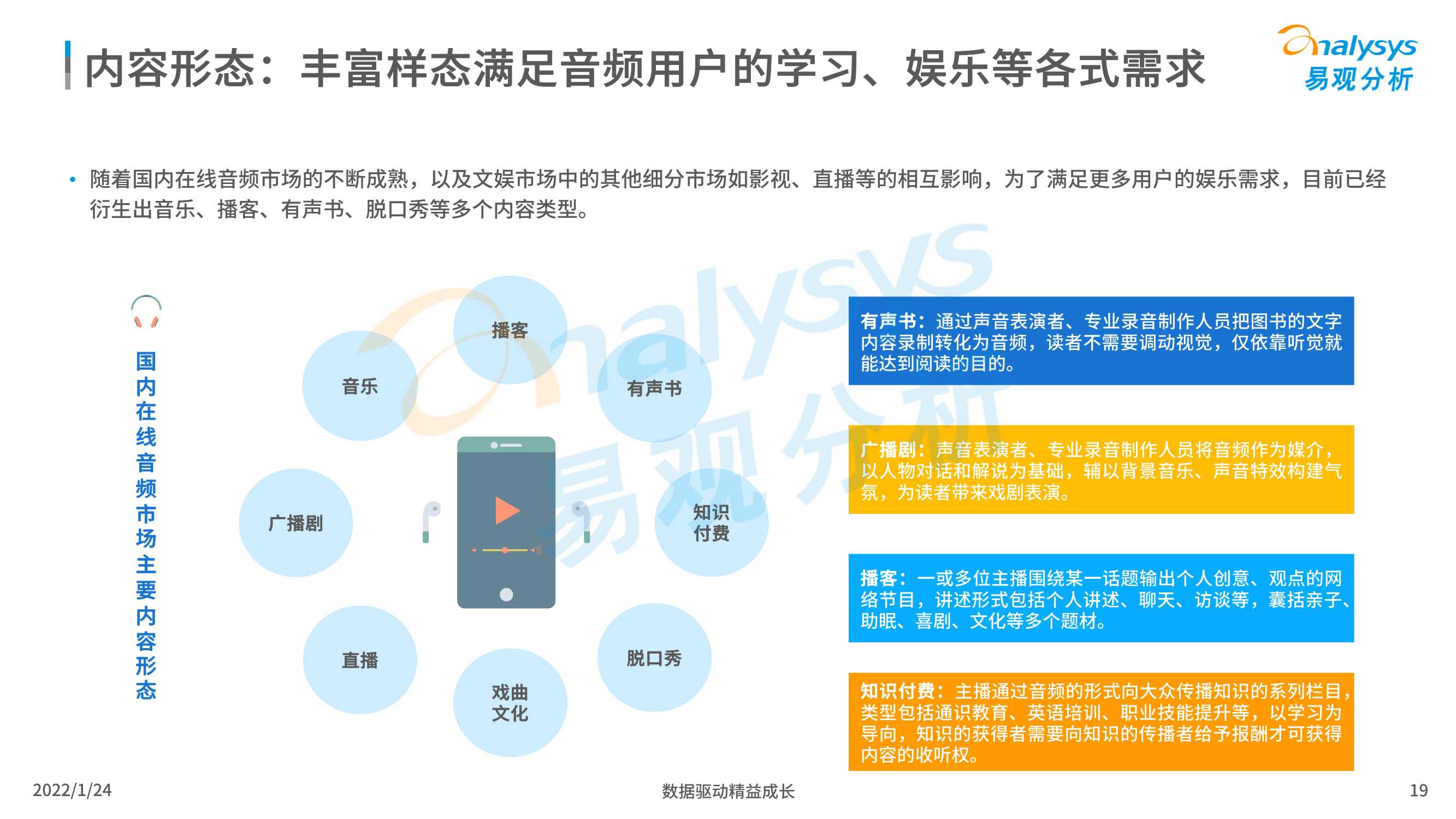 易观分析：在线音频内容消费市场分析2022