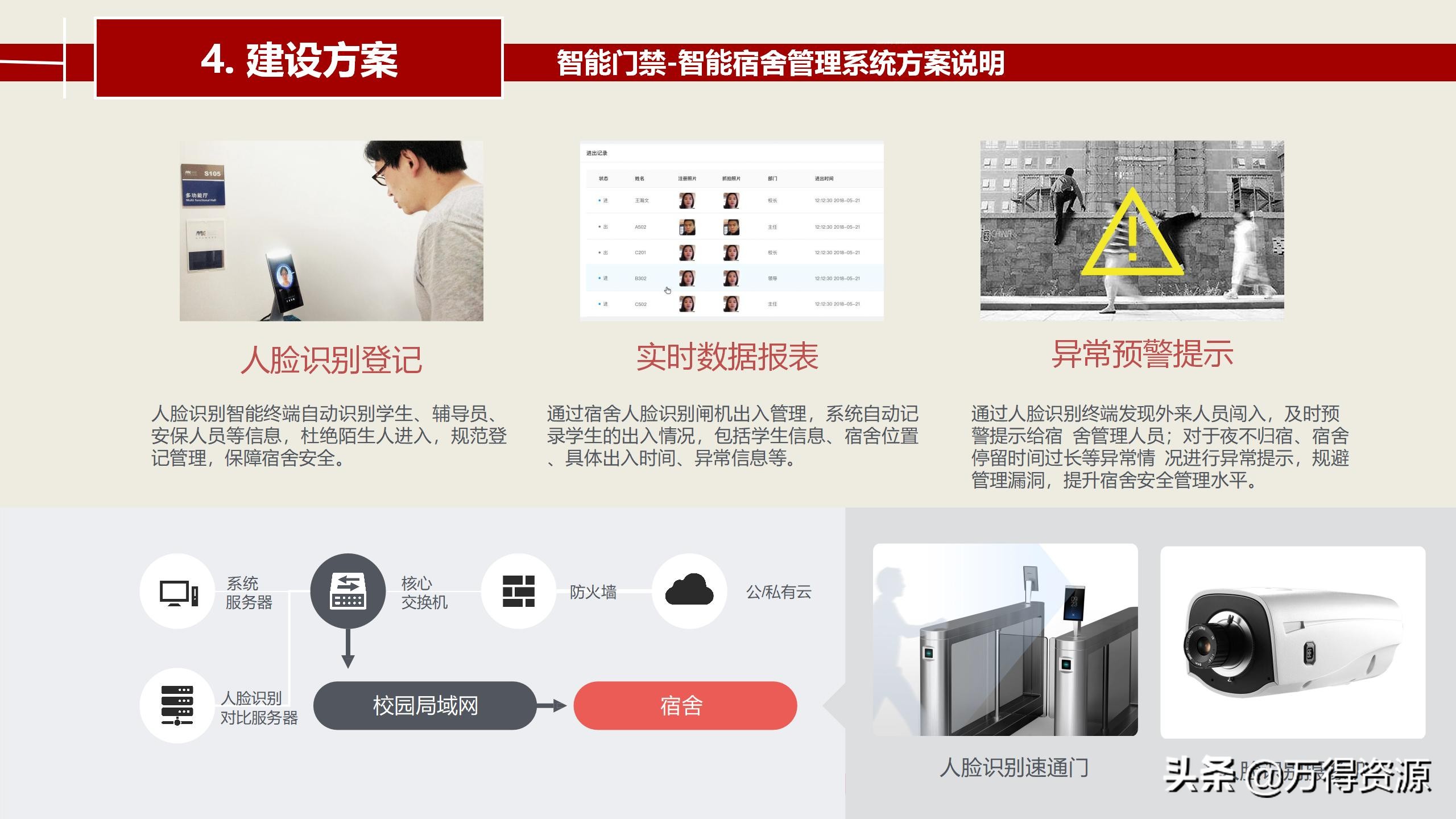 智慧校园建设总体详细设计方案（PPT）