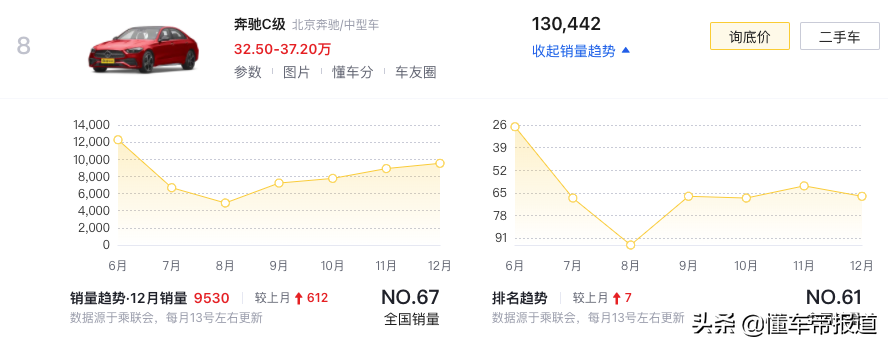 新車｜2021最暢銷中型轎車TOP 10：日德爭雄，Model 3攪局