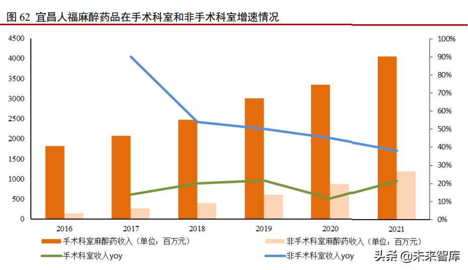 医药行业研究及2022年中期投资策略：新起点，再出发