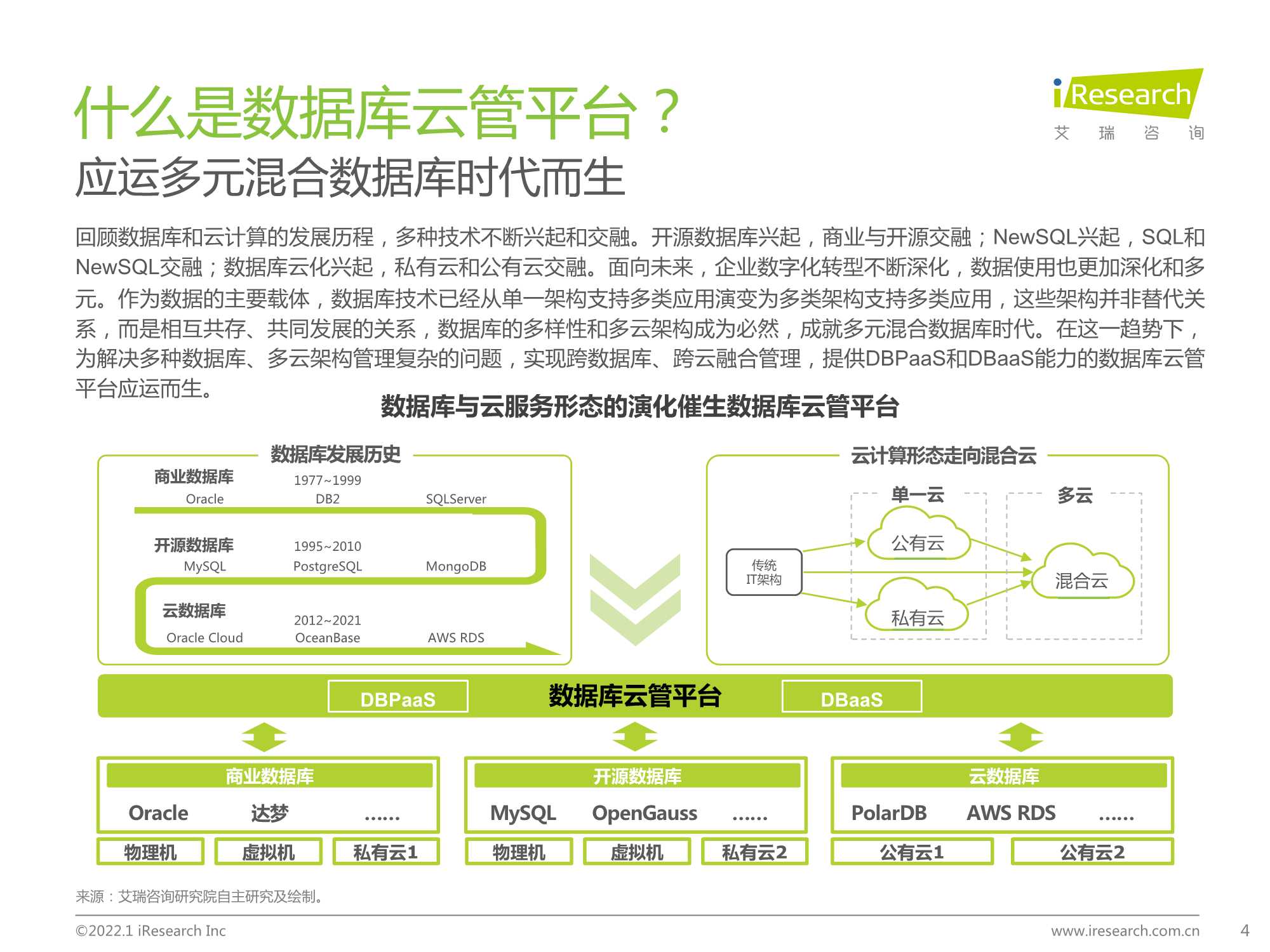 2022年数据库云管平台白皮书