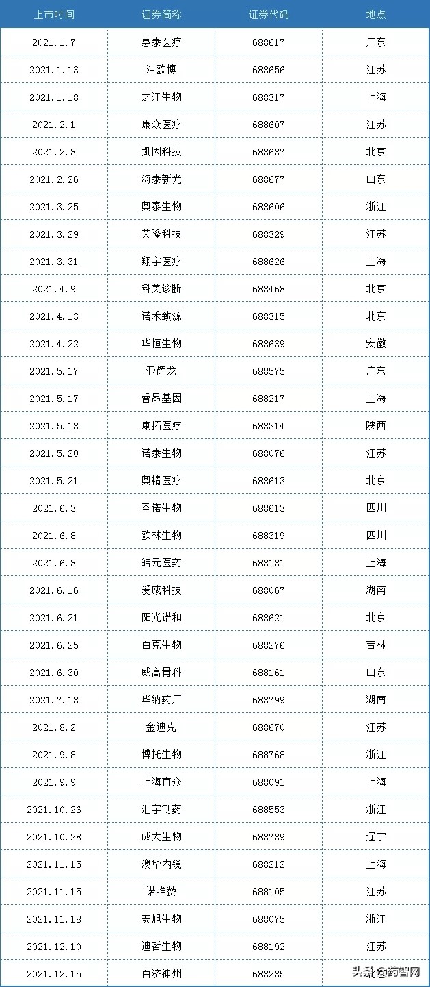 创新杀入2021，中国医药如何背水一战？｜关键回顾