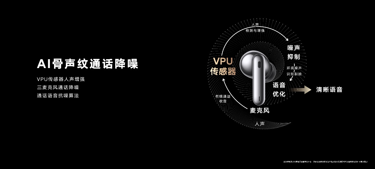 售价899元！荣耀耳机发布年度TWS音质旗舰，荣耀Earbuds 3 Pro