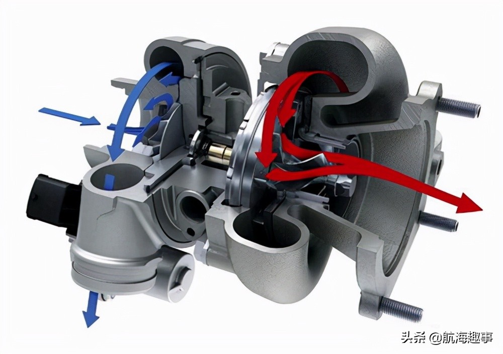 从汽車引擎“T”学习，带你了解船用发电机废气涡轮增压器的检修