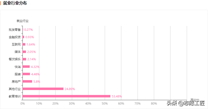大学专业解析：教育学大类中，热门专业及就业情况