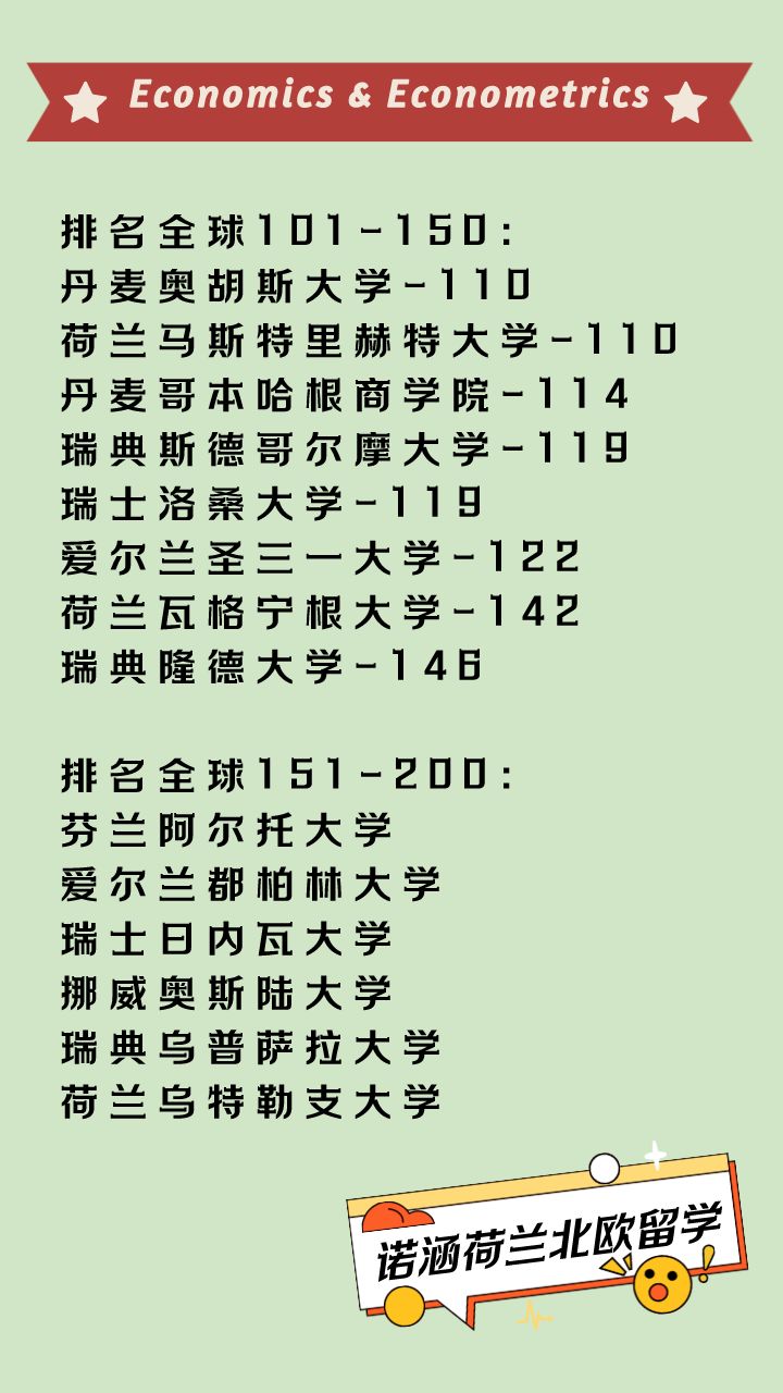 2022商科留学｜欧洲各大学QS排名大PK