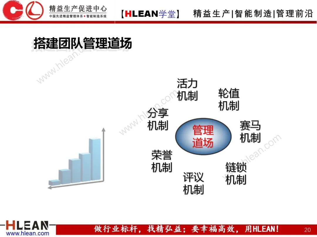 「精益学堂」团队管理常用的七个机制