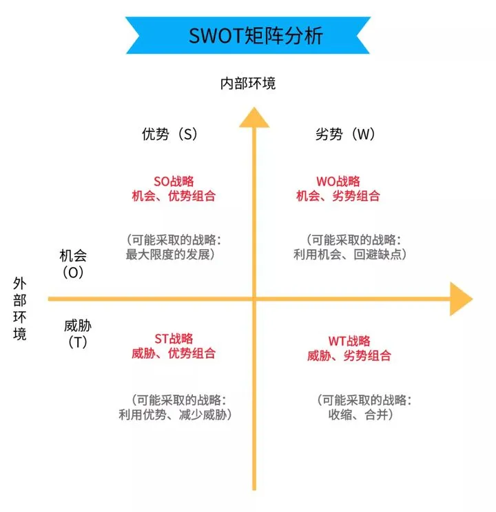 市场分析模型有哪些，10种营销分析模型解析？