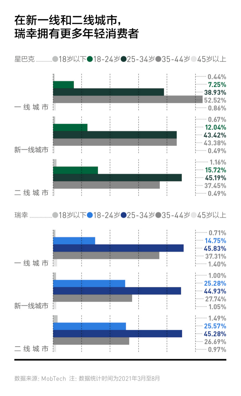 历史性首次单季盈利，瑞幸跑出创新“加速度”