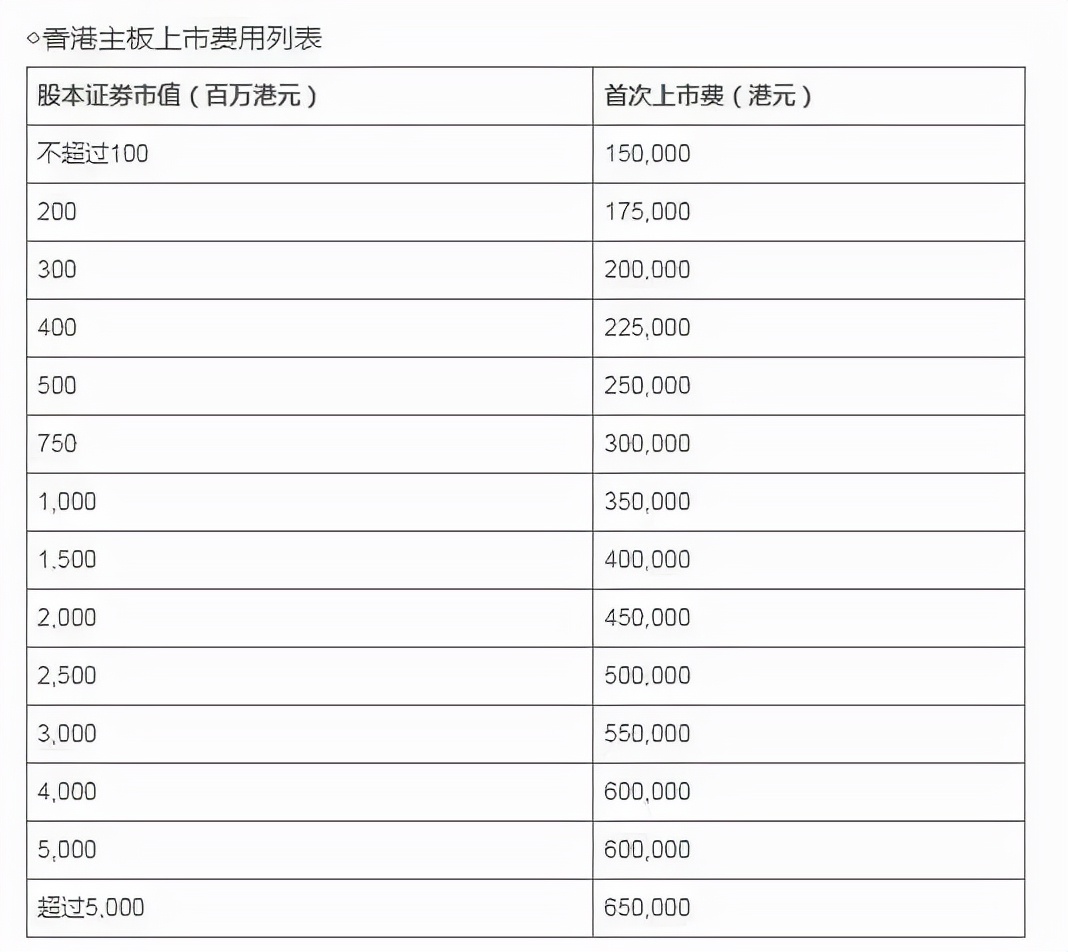 北京顺义马坡招聘信息（滴滴回港上市）