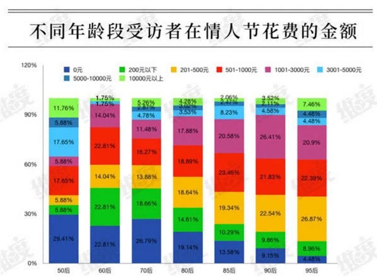 谈一天的恋爱算吗（谈恋爱每月花费）