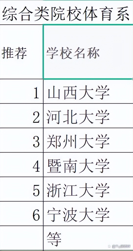 体育生看过来，这里有你的报考指南