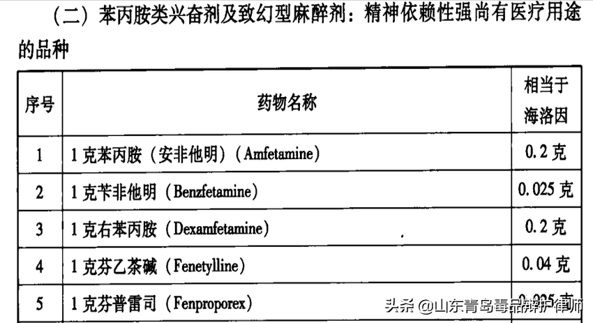 从丰城“毒饮料”新型毒品案告破，谈谈γ-羟基丁酸的罪与罚