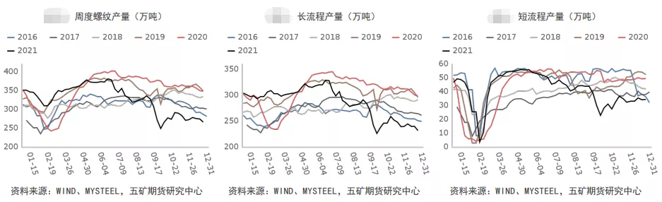 螺纹“急转直下”多空逻辑生变？