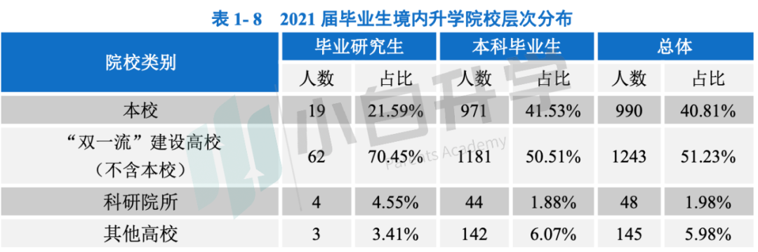 「高考」归纳重点！长安大学2021年就业情况