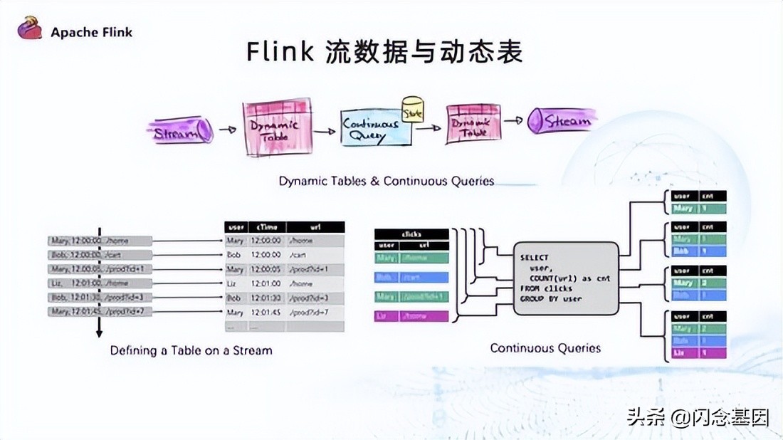 Flink CDC + OceanBase 全增量一体化数据集成方案