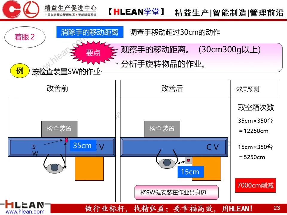 「精益学堂」动作怎样有效率 案例解析告诉您