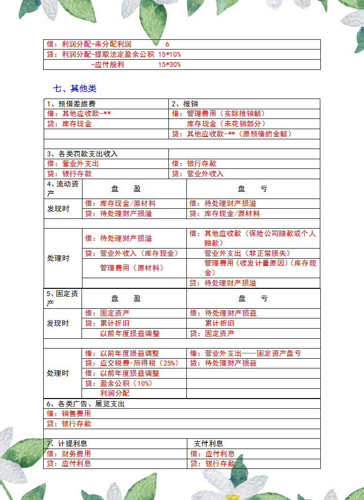“鬼才会计”赵姐，分类汇总330个会计分录，工作考试都能用得到