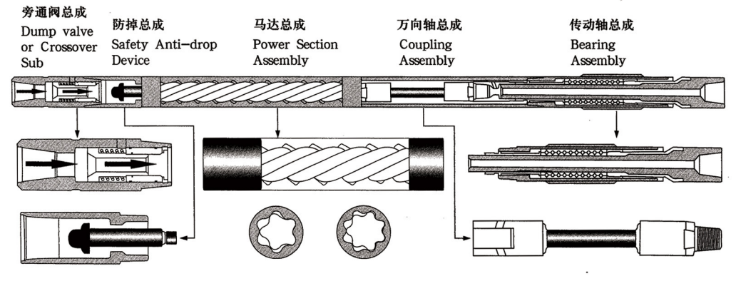 螺杆钻具造斜原理——益矿科技