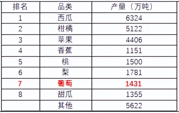 葡萄大数据：葡萄产量惊人！葡萄酒供不应求？