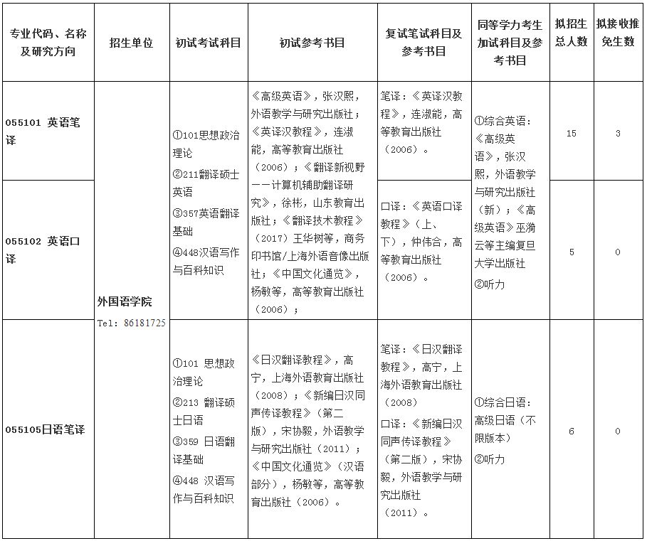 山东师范大学研究生好考吗？山东师范大学考研全攻略