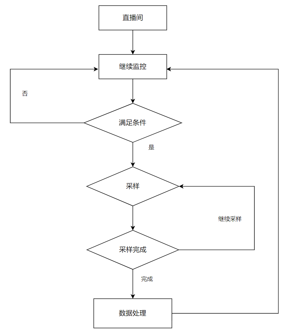 MemoryThrashing：抖音直播解决内存抖动实践