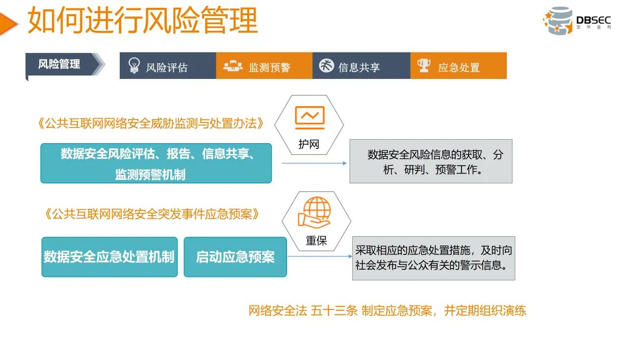 從數據安全法到數據安全治理