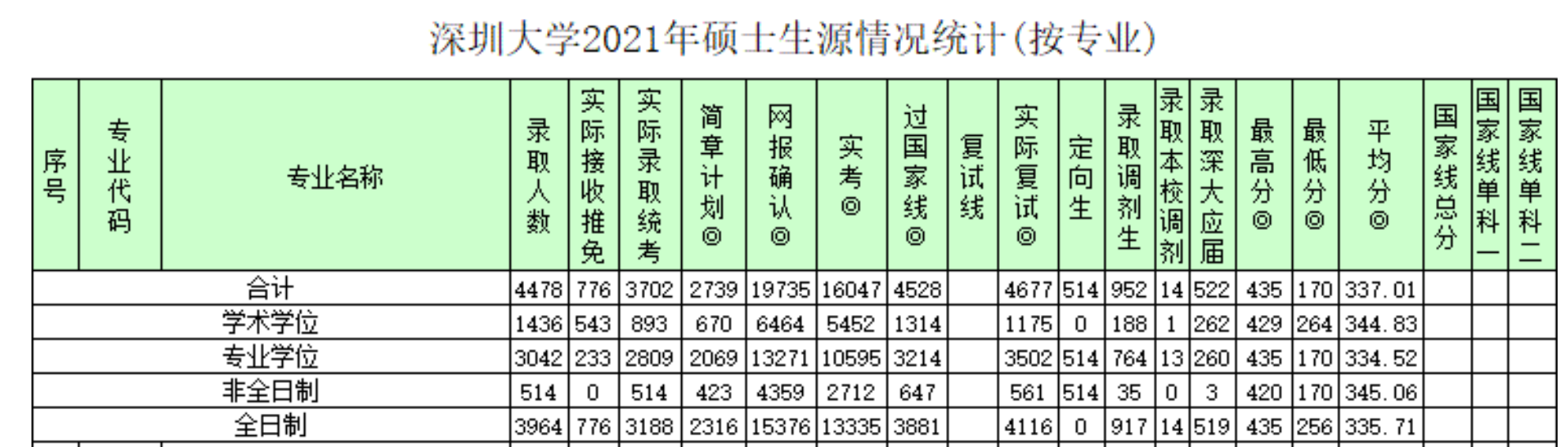 这8所双非2022年研考人数激增，排名第二的还包括大量985考生