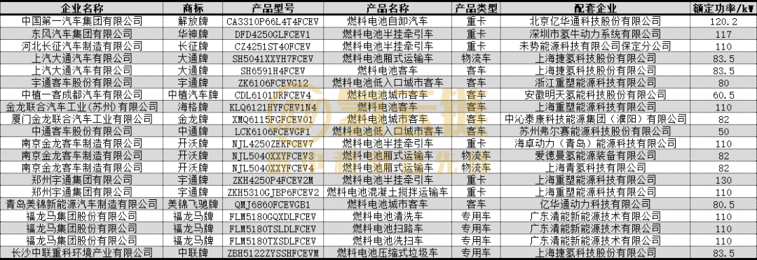 第4批推荐目录：上海活跃！重塑登顶，捷氢、清能亮眼