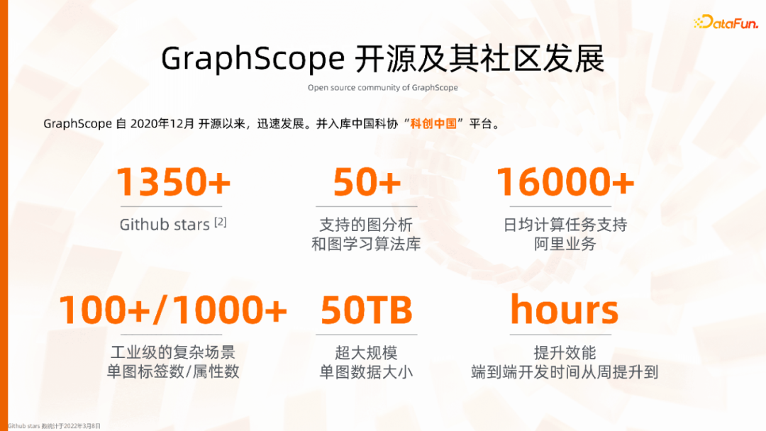 一站式开发、云原生环境，人人可用的图计算平台 GraphScope建设