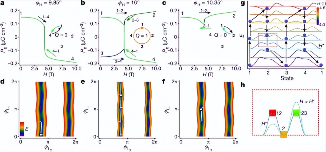多铁性材料，最新《Nature》